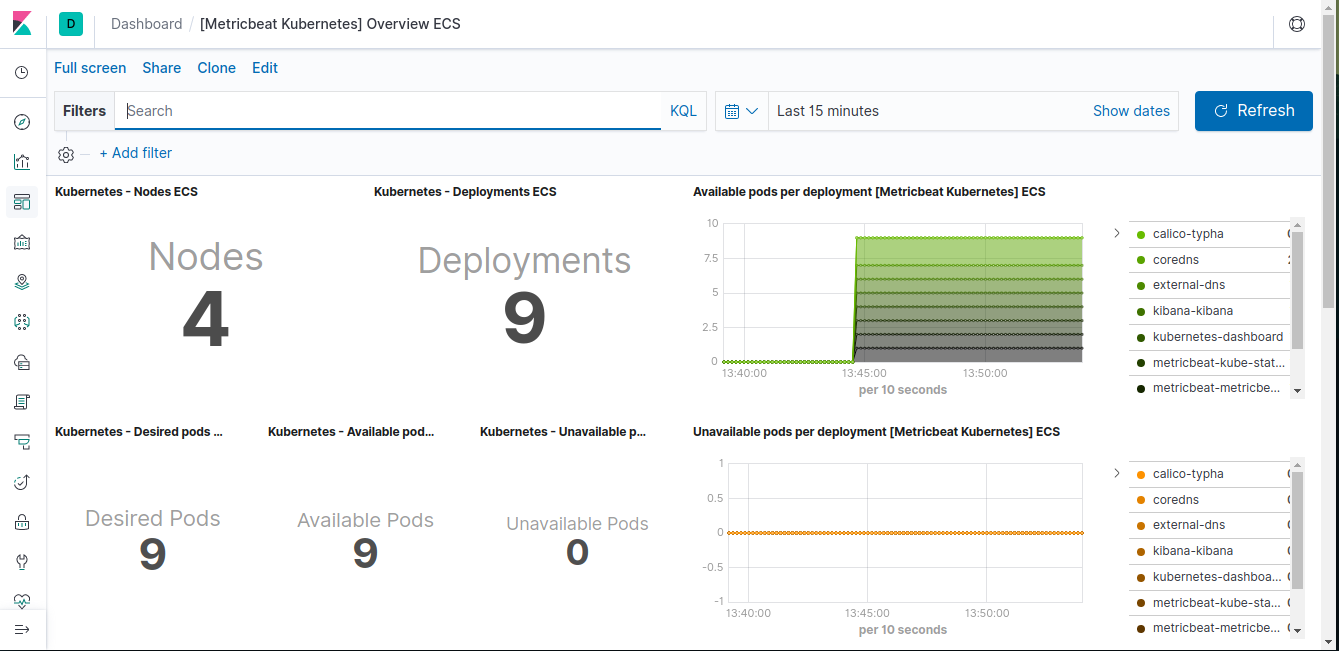 Kibana Kubernetes Dashboards